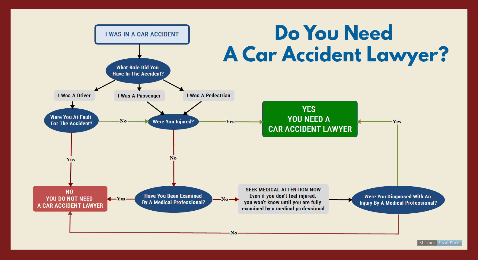 Should I get a lawyer for a car accident that was my fault in Georgia?